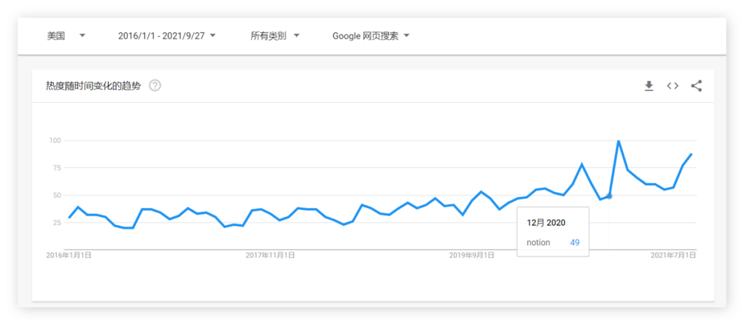 用“乐高”思维做成的产品是什么样的？Notion和他的GTM策略